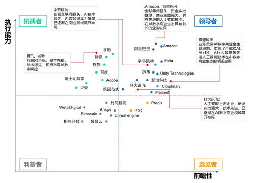 中國AI數(shù)字商業(yè)報告發(fā)布，影譜科技位列數(shù)字商業(yè)內(nèi)容與服務(wù)產(chǎn)業(yè)鏈第一梯隊