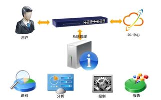 數(shù)字化浪潮下的核心競(jìng)爭(zhēng)力 全方位數(shù)字內(nèi)容制作服務(wù)