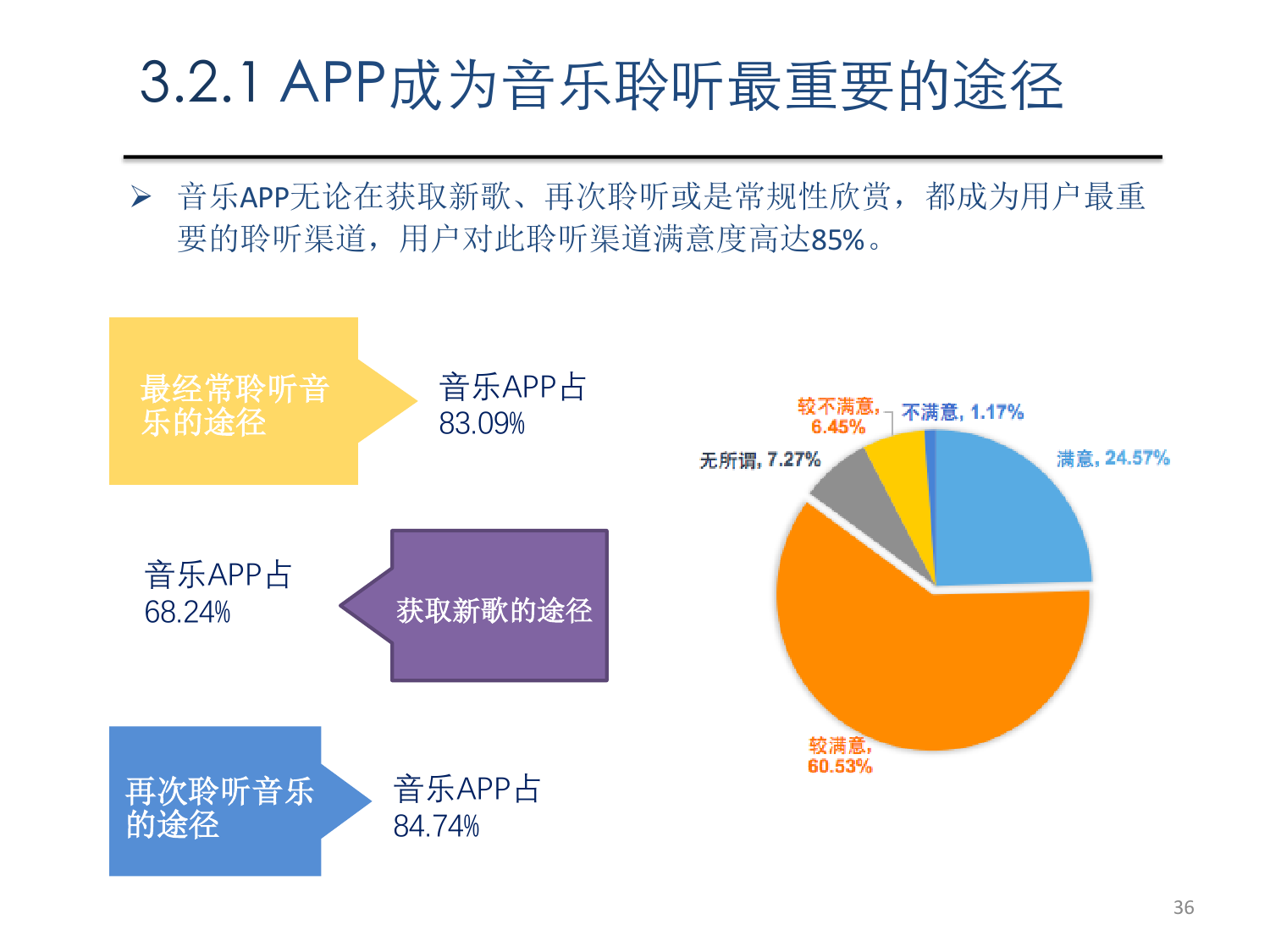 中國(guó)數(shù)字音樂(lè)市場(chǎng)發(fā)展報(bào)告（2017）——聚焦數(shù)字內(nèi)容制作服務(wù)