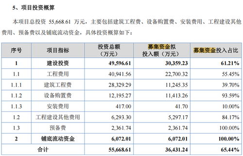 原力數(shù)字IPO引關(guān)注 研發(fā)費(fèi)用率顯著低于同行，社保未繳納人數(shù)激增，數(shù)字內(nèi)容制作服務(wù)承壓