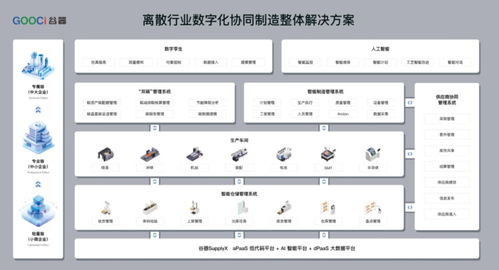 谷器X攜手探索AI大模型，開(kāi)啟智慧工業(yè)未來(lái)