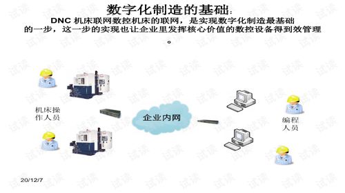 數(shù)字化工廠 重塑數(shù)字內(nèi)容制作服務(wù)的新范式